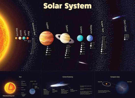 通过公转周期可以计算出太阳系其他天体的质量